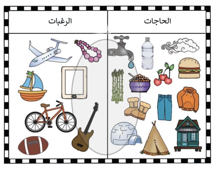 صورة توضيحية: الحاجة والرغبة