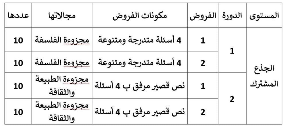 صورة توضيحية: تمارين