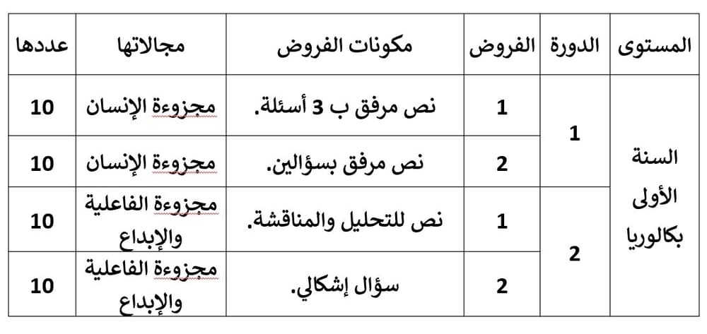 صورة توضيحية: تمارين