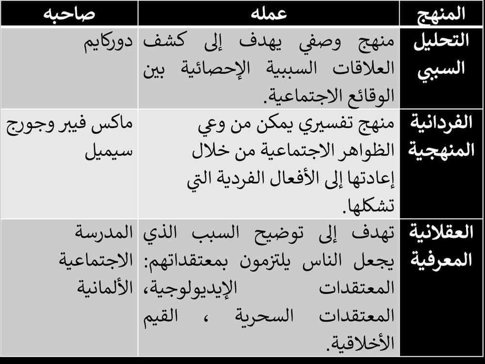 صورة توضيحية: نموذج علم الاجتماع