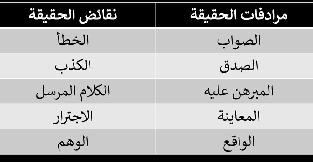 صورة توضيحية: مفهوم الحقيقة