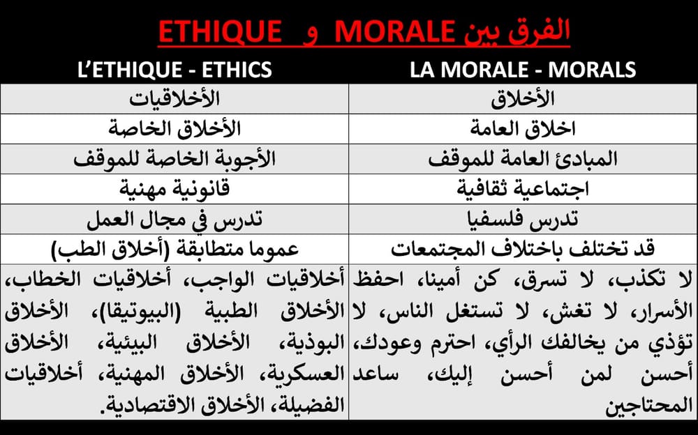 صورة توضيحية: الأخلاق