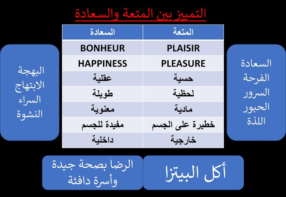 صورة توضيحية: مفهوم السعادة