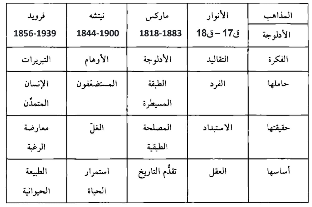 صورة توضيحية: الإيديولوجيا