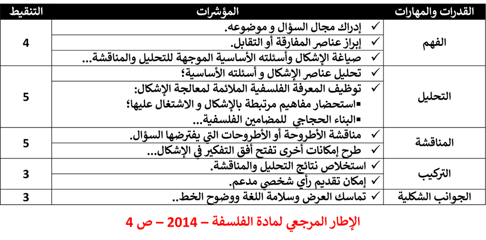 صورة توضيحية: منهجية السؤال
