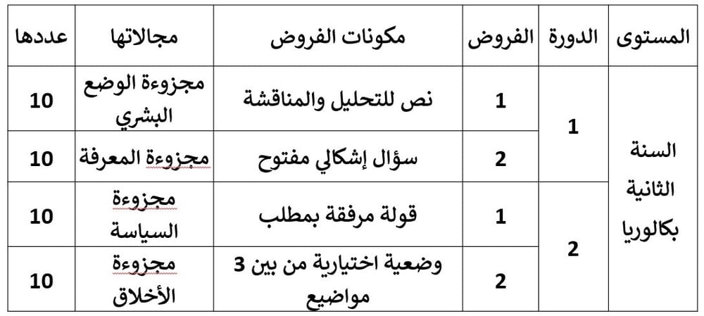 صورة توضيحية: تمارين